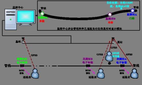 土默特左旗巡更系统八号