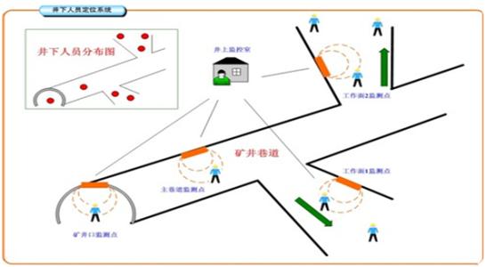 土默特左旗人员定位系统七号